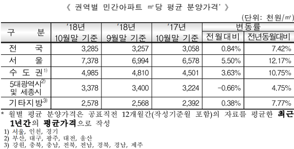 10  ΰƮ о簡 3.3 1084   7.42%