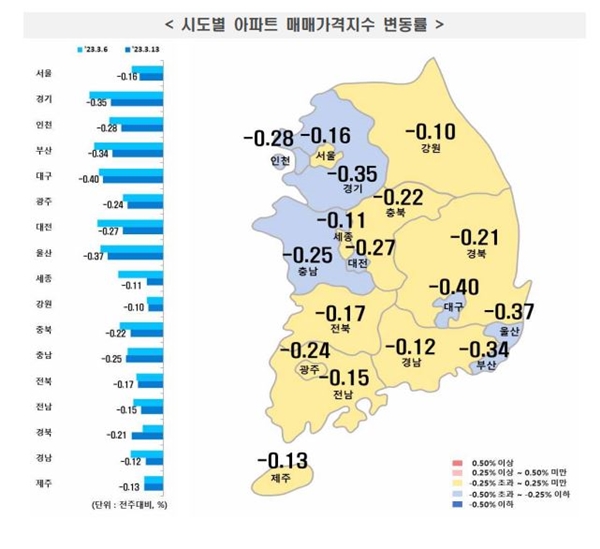 [_ε] 3 2 Ʈ  ⡦ ŸŰ -0.26% ϶ -0.41% ϶