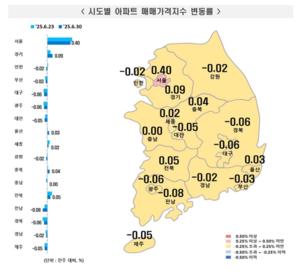 [_ε] 6 5 Ʈ  ⡦ ŸŰ 0.07% ¤ 0.02% 