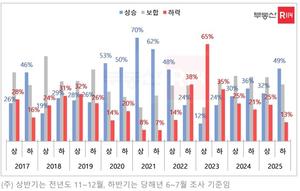 [_ε]  Ϲݱ    49% 4  ְġ