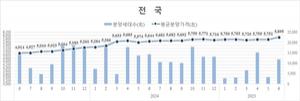 [_ε]  ΰƮ о簡  ¡  2.5% 