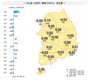 [_ε] 7 2 Ʈ  ⡦ ŸŰ 0.02% ¤ 0.02% 