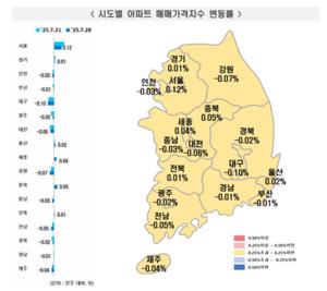 [_ε] 7 4 Ʈ  ⡦ ŸŰ 0.01% ¤ 0.01% 