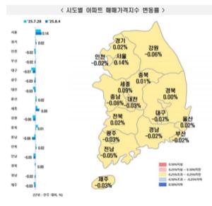 [_ε] 8 1 Ʈ  ⡦ ŸŰ 0.01% ¤ 0.01% 