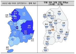 [_ε] 8  Ʈ   20.1p ϶ 627   ġ