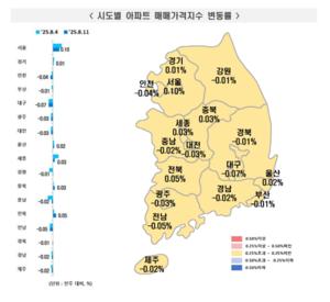 [_ε] 8 2 Ʈ  ⡦ ŸŰ 0.01% ¤ 0.01% 