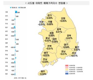 [_ε] 8 3 Ʈ  ⡦ ŸŰ 0% դ 0.01% 