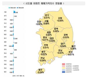 [_ε] 8 4 Ʈ  ⡦ ŸŰ 0% դ 0.02% 