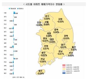 [_ε] 9 1 Ʈ  ⡦ ŸŰ 0% դ 0.02% 