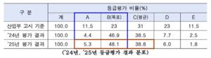 [_] , ǹ 뷮     ̻ ǹ 53.4%