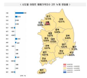 [_ε] 10 2 Ʈ  ⡦ ŸŰ 0.13% ¤ 0.07% 