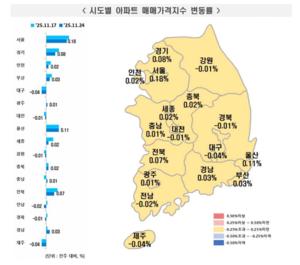 [_ε] 11 4 Ʈ  ⡦ ŸŰ 0.06% ¤ 0.08% 