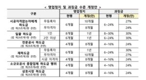 [_ε] , ҹ ϵ ó  ȭ  ִ 1¡ ּ 24%