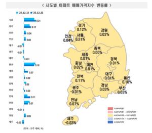 [��������_�ε���] 12�� 4�� ����Ʈ ���� ���⡦ �ŸŰ��� 0.08% ��¤��������� 0.09% ���