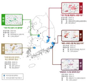 [��������_�ε���] ����, ��������Ư�� ���հ�ȹ ������ �����֤��� ���� �������� ����