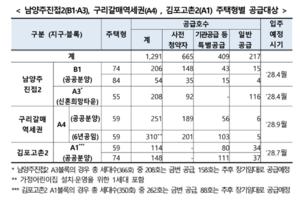 [��������_�ε���] LH, ����������2���������ſ����� � �� 1291���� ����