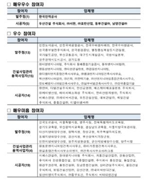 [��������_�ε���] �������λ�Ǽ� �� 6��, ���� �Ǽ����� ���� ���� ���ſ� �����