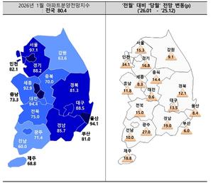 [��������_�ε���] ���� 1�� ���� ����Ʈ �о��������� ū �� ��¡� ������ 14.1p ��