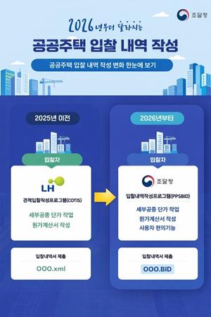 [��������_�ε���] ����û, LH �������� ���� �� ����û �������α׷��� ��� ����