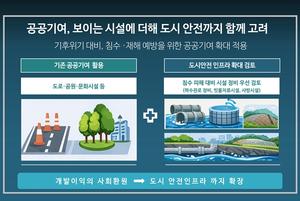 [��������_�ε���] �����, ���� �ϼ��� ���� �������⿩�� �켱 Ȱ��