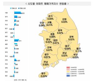 [��������_�ε���] 2026�� 1�� 2�� ����Ʈ ���� ���⡦ �ŸŰ��� 0.07% ��¤��������� 0.08% ���