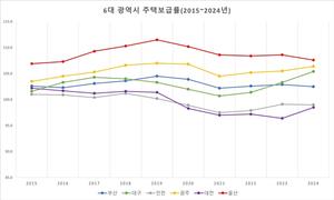 [��������_�ε���] ��� ���ú��޷� 107.6%�� 10�Ⱓ 6�� ������ �� �ְ�