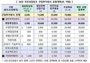 [��������_����] ���μ����ݵ� �ΰ� ���� ���� ���ۡ� ���� 6~7�� ���������� �ݵ嵵 ���