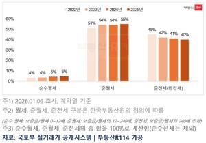 [��������_�ε���] ��������, ������ �δ㡱�� ���� ����Ʈ �ؿ��� ���� Ȯ��