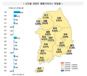 [��������_�ε���] 2026�� 1�� 4�� ����Ʈ ���� ���⡦ �ŸŰ��� 0.1% ��¤��������� 0.09% ���