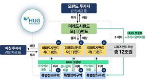 [��������_�ε���] �̷������ݵ� 1ȣ ���ݵ� ���� ������ ��1�� �ŵ��� ������ �ӵ���