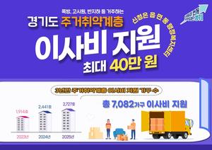 [��������_�ε���] ��⵵, �ʹ�������� �� �ְ������� ���ֺ� ������ �ִ� 40�� ��