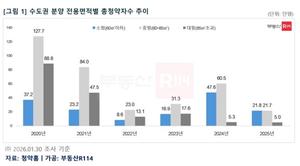 [��������_�ε���] �������� ������ û����, ������ ���� ù �߿���