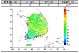 [��������_�ε���] �����, ����������� ���� �߷°� �ݿ��� ���� �ع߳��� ���� ����