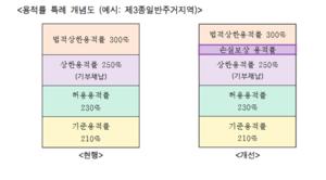 [��������_�ε���] �����, �簳�� ������� �����ڡ� �սǺ��� �� ������ �μ�Ƽ�� �ο�