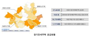 [��������_�ε���] ���� �����������, ������ ������ ������ 10�� �� ����