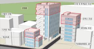 [��������_�ε���] ������, ������� ���𵨸� Ȱ��ȭ ���� ������ �ִ� 30% ���� ���