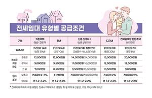 [��������_�ε���] LH, ���� �����Ӵ� 3��8000���� ����