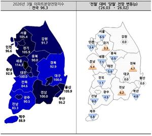 [��������_�ε���] ���� 3�� ���� ����Ʈ �о��������� ���� �϶��� ���������� �Ź� ���� ���⡱