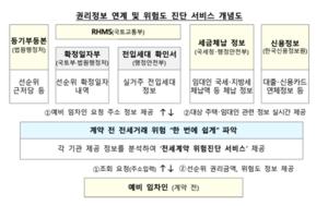 [��������_�ε���] ������� �� ���Ǹ������� �ѹ��� Ȯ�Ρ� ����, ������� ���� ��å ��ǥ