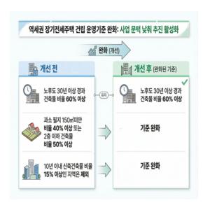 [��������_�ε���] �����, ������ ����������� ����� ���� ��ȭ�� �����, ����ö��� 4�� ��ǥ