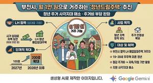 [��������_�ε���] ��õ��, �� �Ӵ�� 1�� �� ��û��帲���á� ����