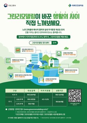 [��������_�ε���] �׸����𵨸� ����� �������� ���� �簳�� ���� �����õ� ����