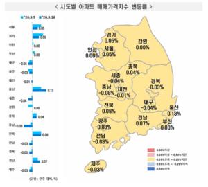 [��������_�ε���] 2026�� 3�� 3�� ����Ʈ ���� ���⡦ �ŸŰ��� 0.02% ��¤��������� 0.09% ���