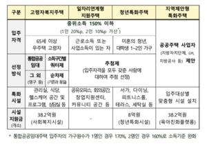 [��������_�ε���] �����, û��������ڤ��������� �� ������ Ưȭ���� ����� ����