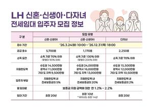 [��������_�ε���] LH, ��ȥ���Ż��Ƥ����ڳ� �����Ӵ����� ������ ��� ����