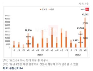 [��������_�ε���] ���� 4�� 50�� ����Ʈ ������ ���� 4��7000���� �о� ����