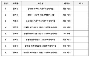 [��������_�ε���] �����, ���Ÿ�� 60���� ����� ������� ���롦 ������� ������