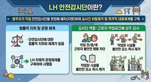 [��������_�ε���] LH, �Ǽ����忡 �������ô� ��ġ�� ���Ǽ����� ������