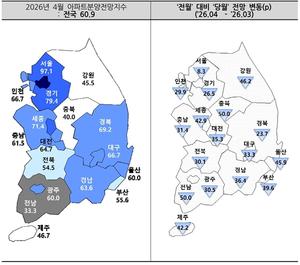 [��������_�ε���] ���� 4�� ���� ����Ʈ �о��������� ū �� �϶��� ���ߵ�������ε��� ���� ���⡱