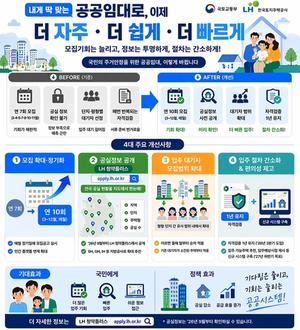 [��������_�ε���] �����Ӵ����� ������� Ƚ�� Ȯ�롦 �� 7ȸ��10ȸ